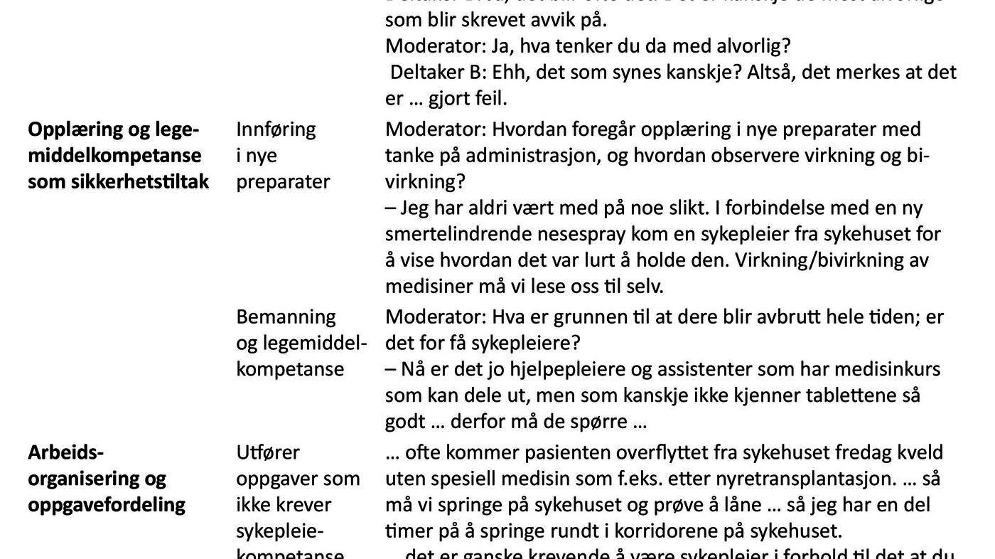 Tabell 2: Tema og undertema med eksempler på sitat