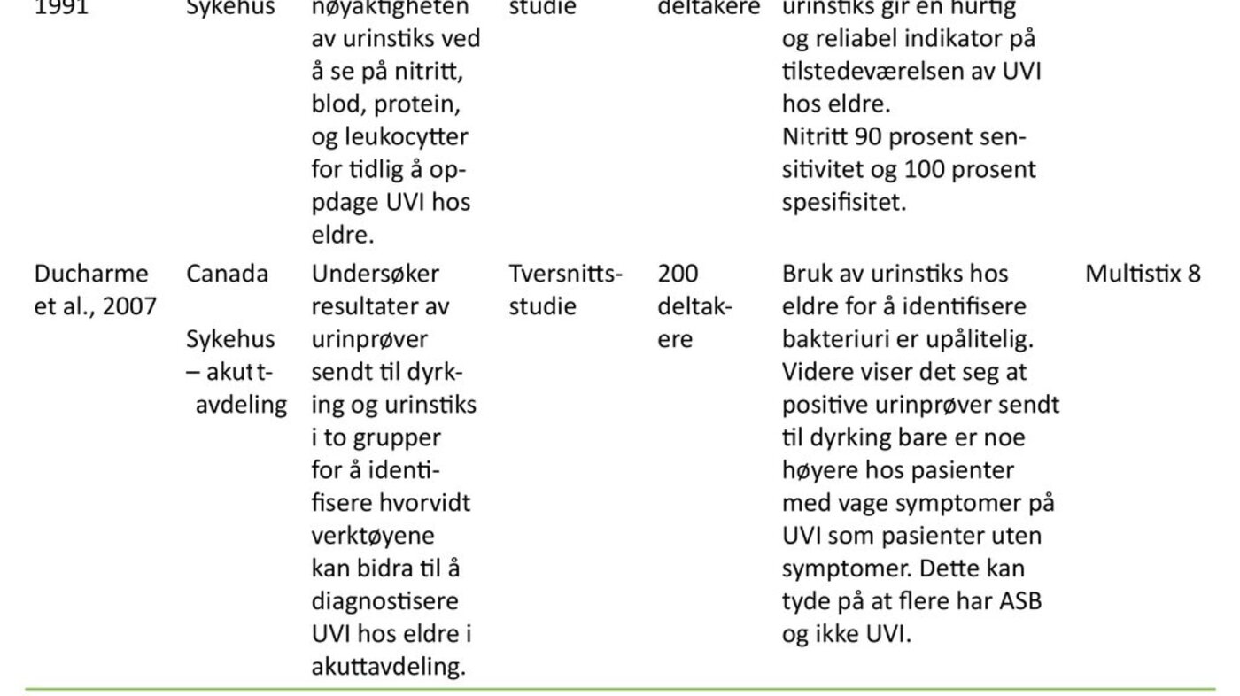 Tabell 2. Oversikt over de inkluderte studiene. 