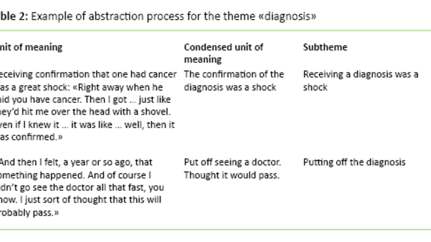 Table 2 Table 2: Example of abstraction process for the theme "diagnosis"