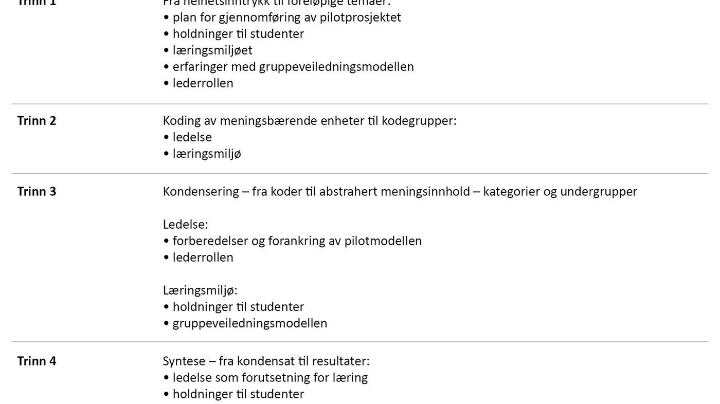 Tabell 1. Oversikt av analysens fire trinn 