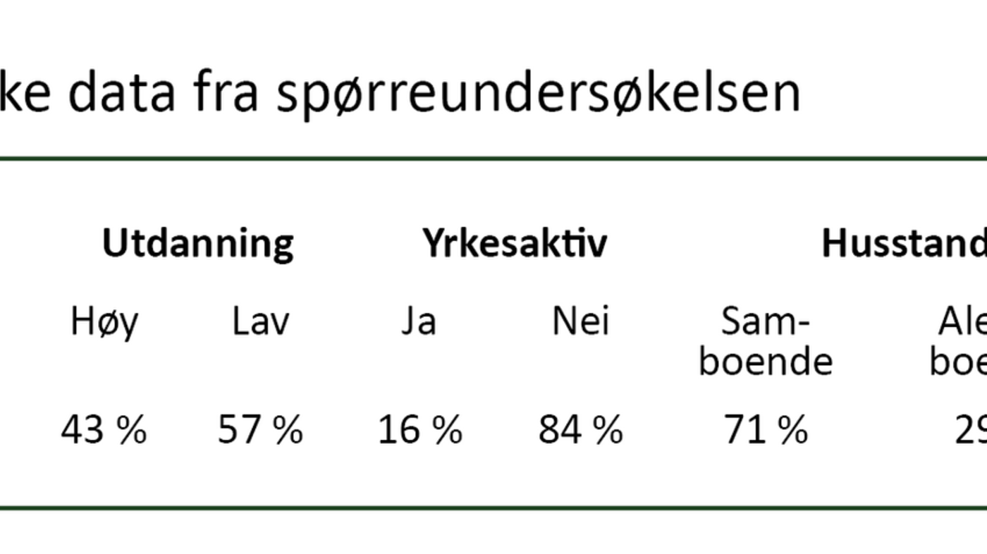 Tabell 1