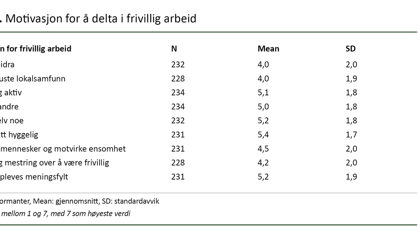 Tabell 4