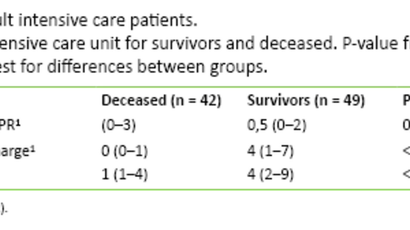 Table 2: CPR for adult intensive care patients