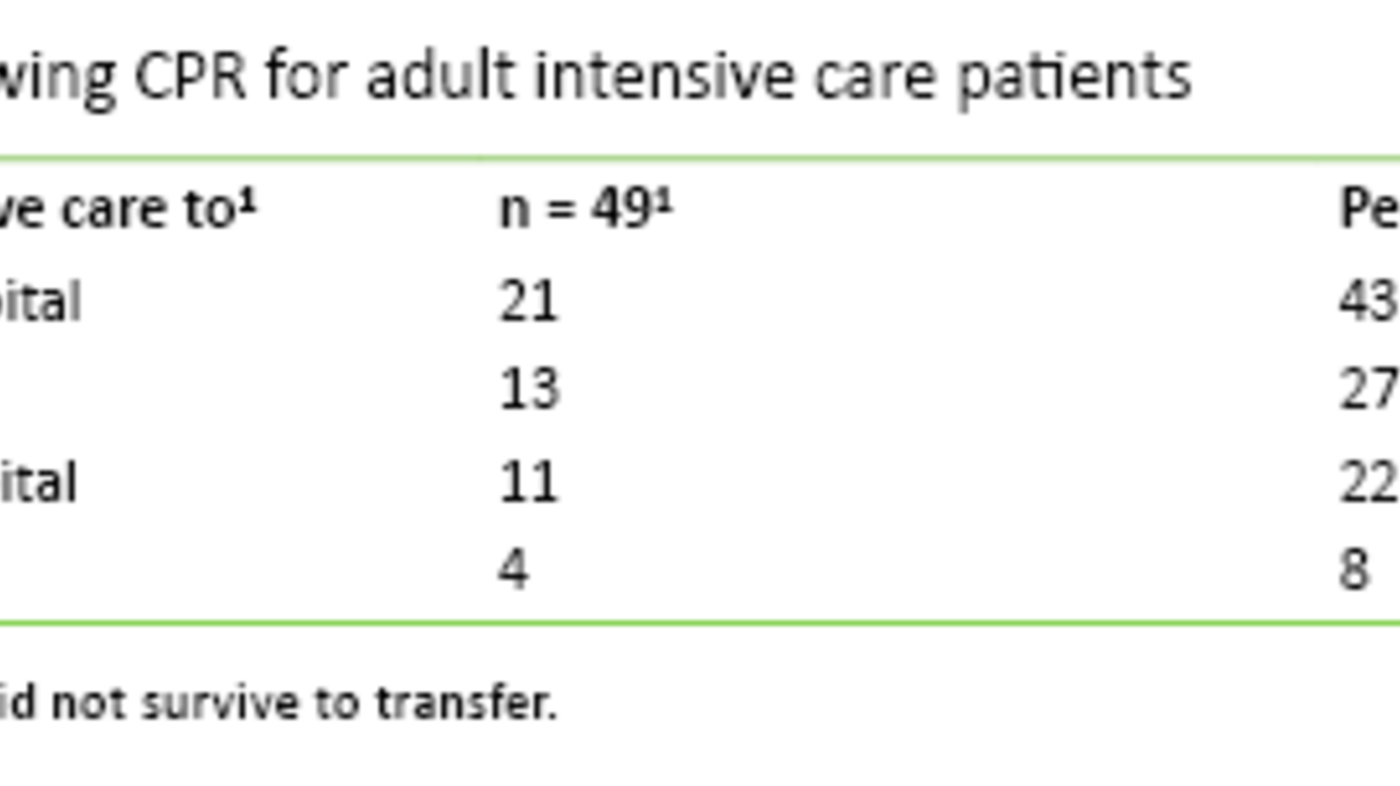Table 3 Table 3: Transfer following CPR for adult intensive care patients