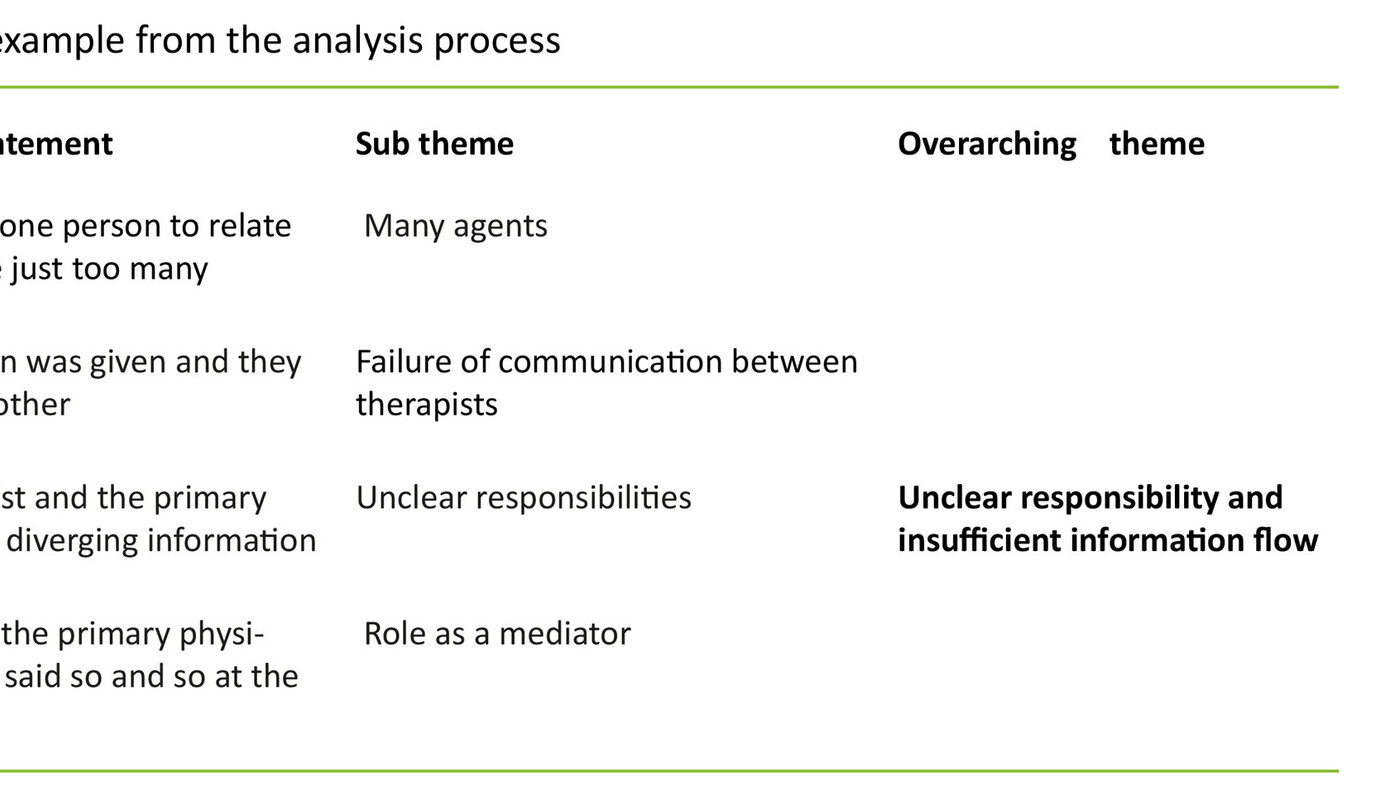 Table 1 Table 1: An example from the analysis process