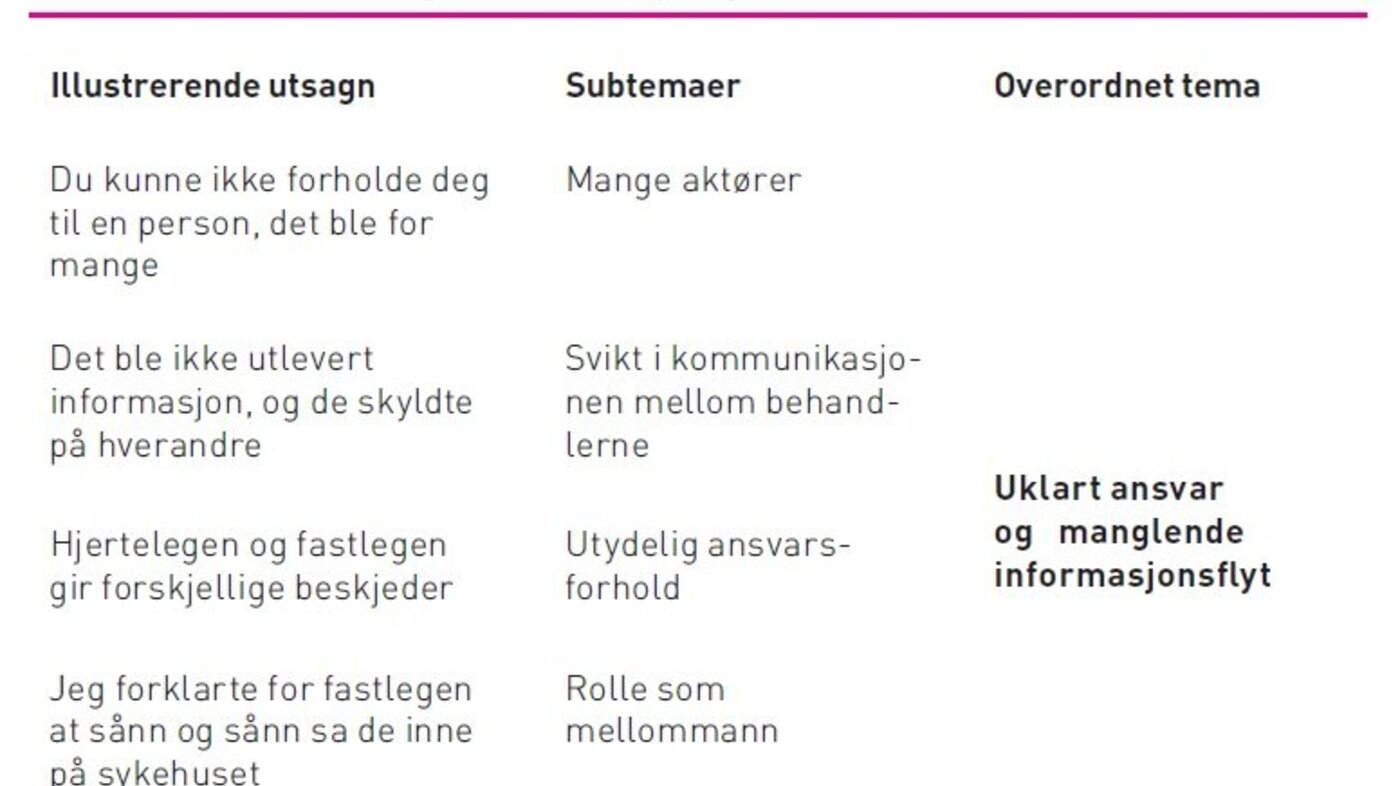 Tabell 1, eksempel, analyseprosessen