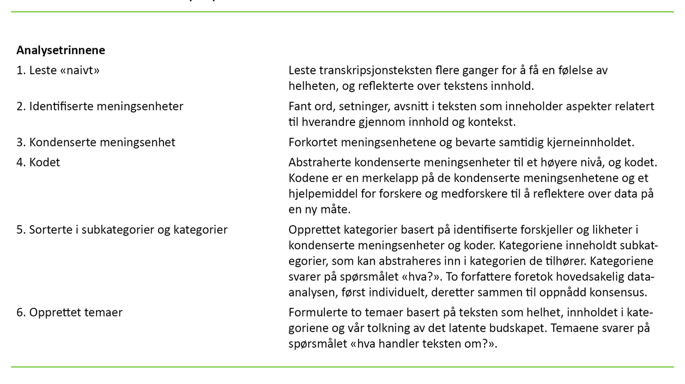 Tabell 1. Trinnene i analyseprosessen 