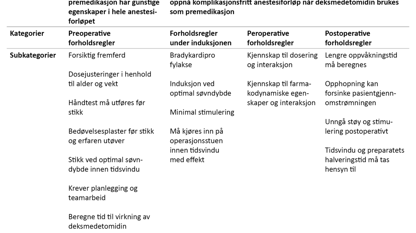 Tabell 2. Eksempler på kvalitativ innholdsanalyse fra subkategorier til kategorier og temaer 