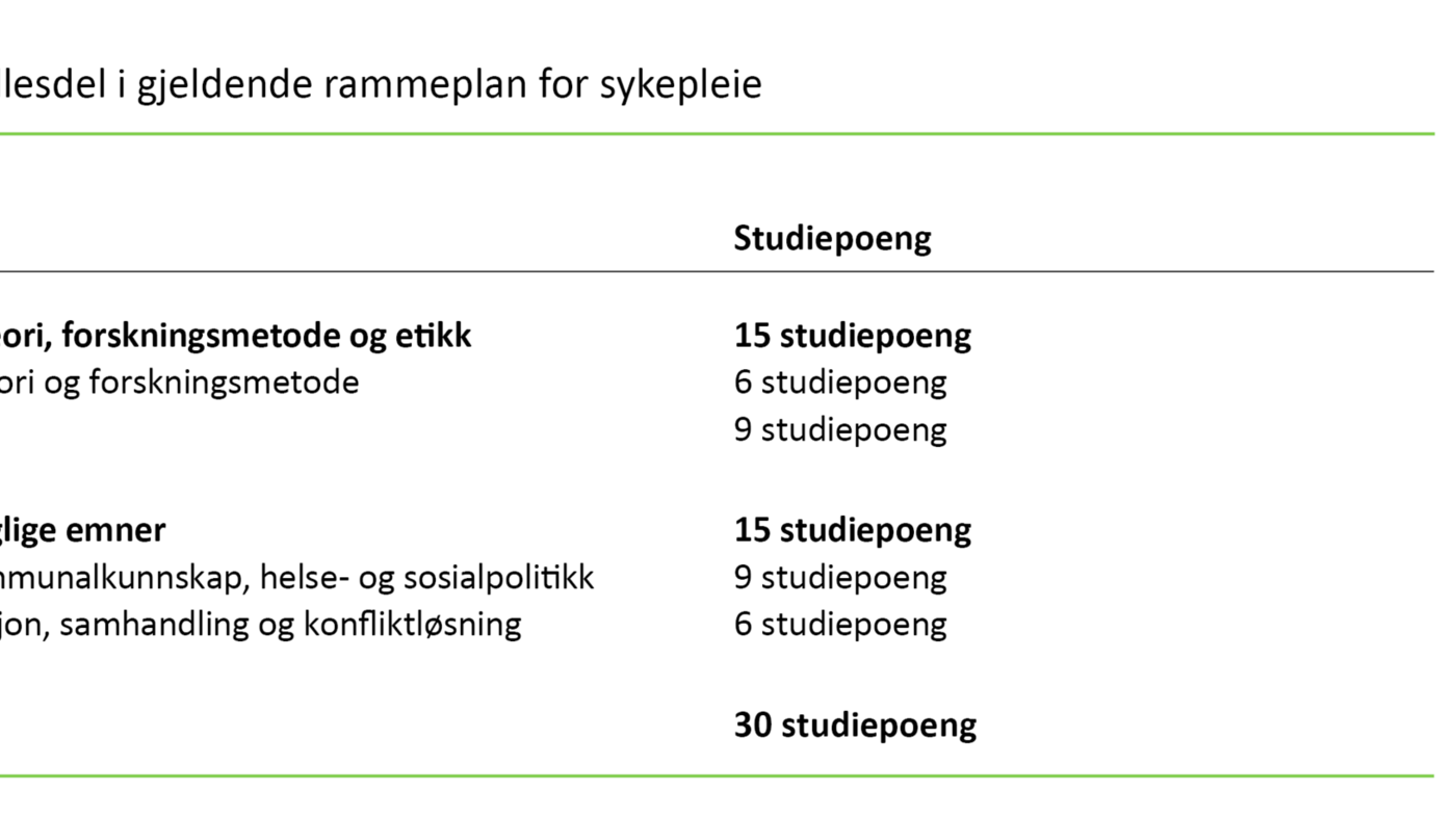 Tabell 1. Fellesdel i gjeldende rammeplan for sykepleie