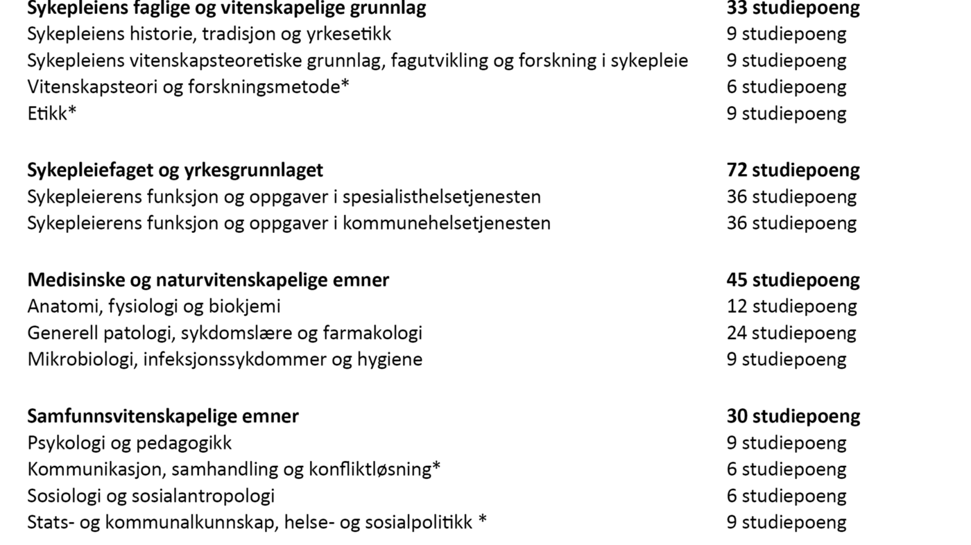 Tabell 2. Oversikt over hoved- og delemner i gjeldende rammeplan for sykepleie 