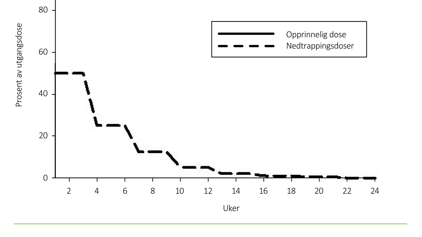 Figur 1 Nedtrapping av benzodiazepiner