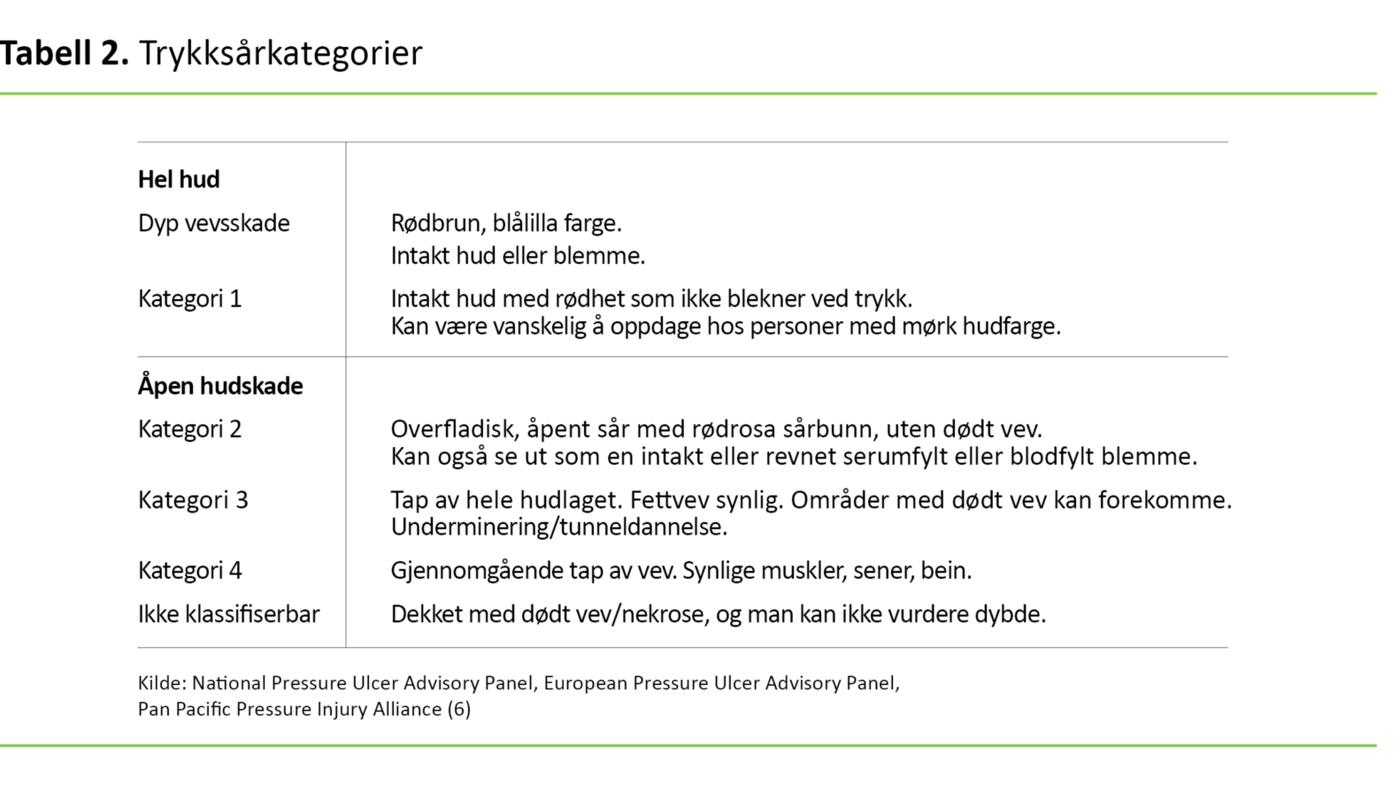 Tabell 2. Trykksårkategorier