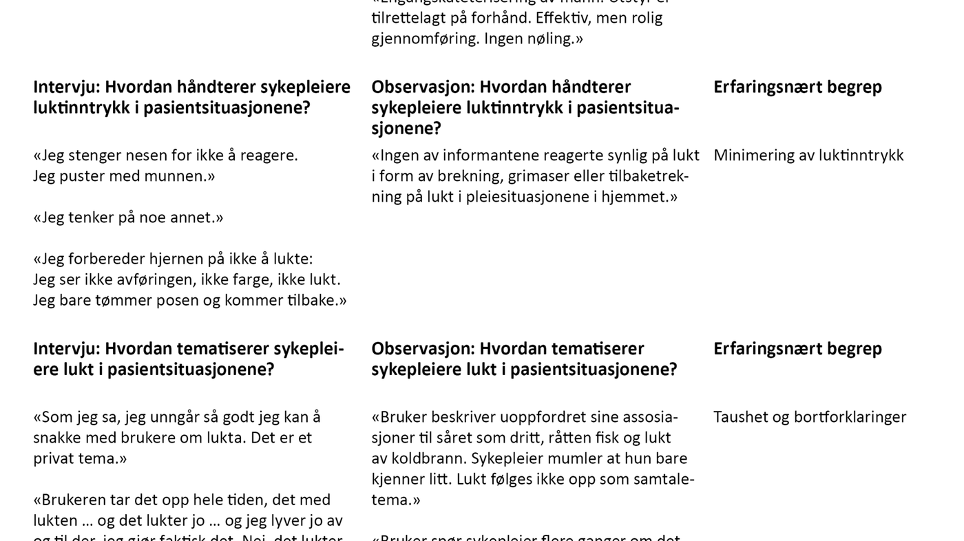 Tabell 1 Tabell 1. Eksempel på utvikling av erfaringsnære begreper med utgangspunkt i spørsmålet: «Hvordan håndterer sykepleiere ubehagelig lukt i møte med brukere?»
