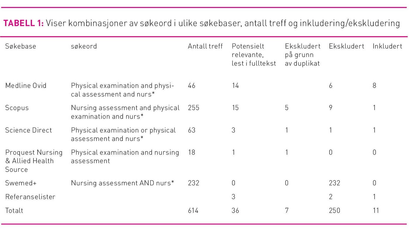 Tabell 1