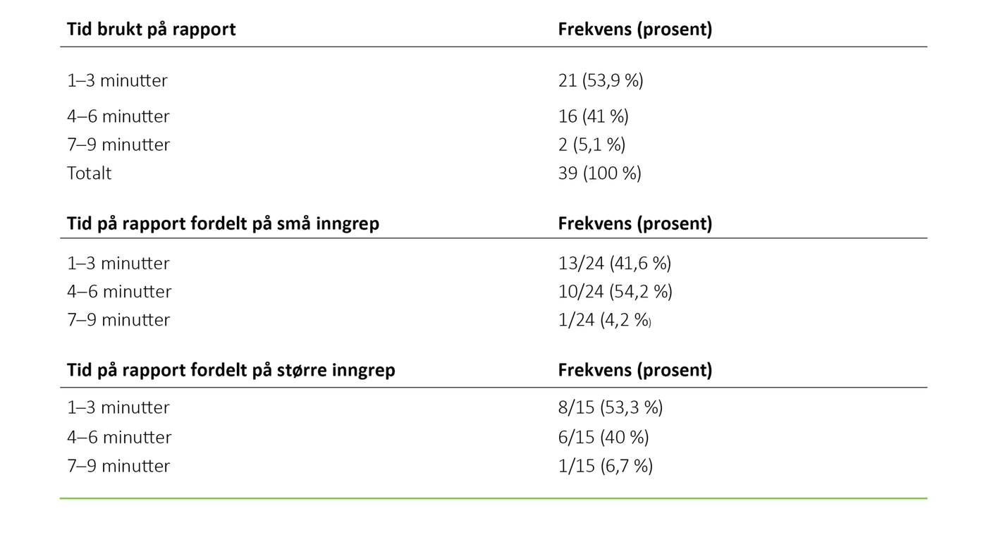 Tabell 1. Tid brukt på rapport 