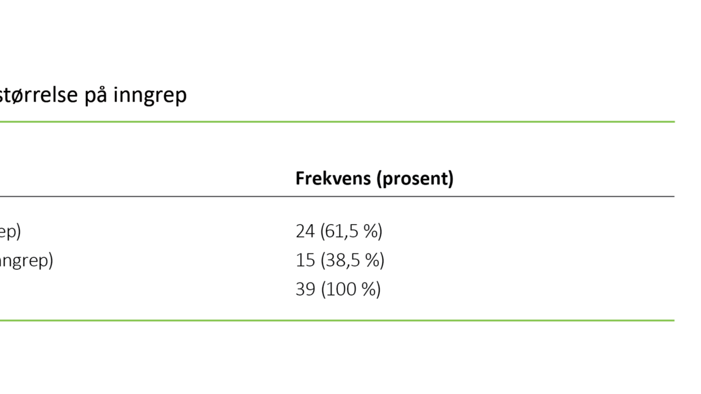 Tabell 2. Fordeling av størrelse på inngrep 