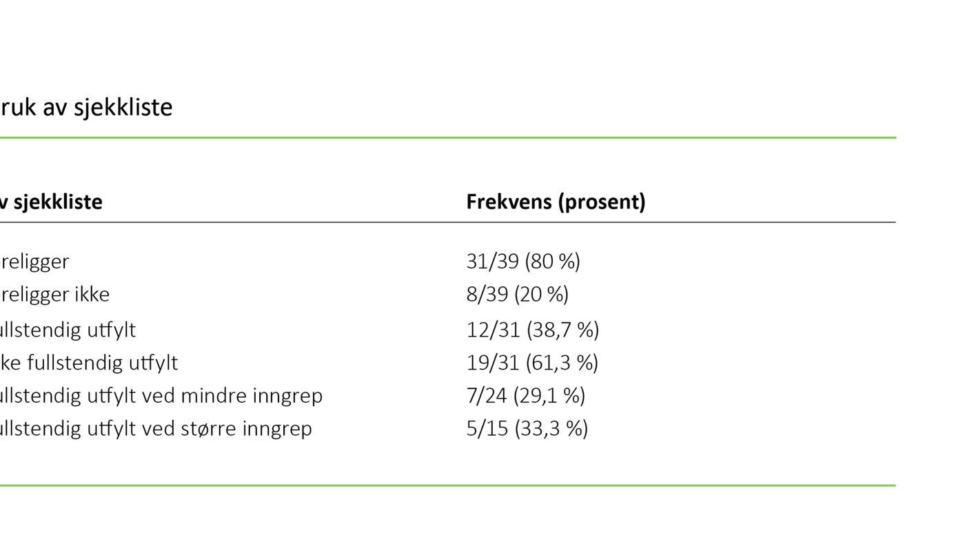 Tabell 3. Bruk av sjekkliste 