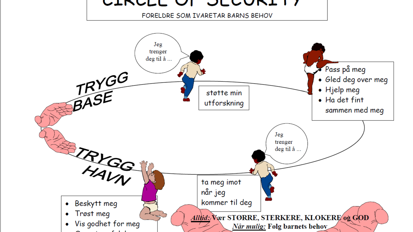 Circle of Security Trygghetssirkelen