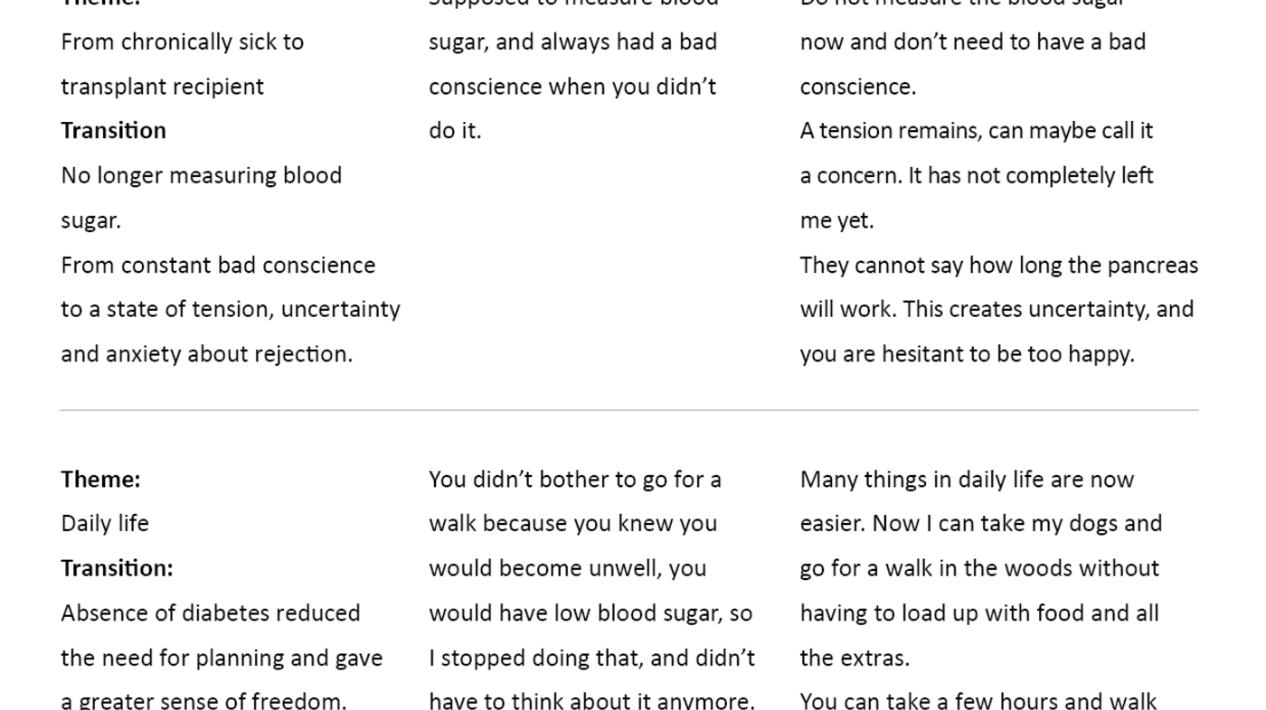 Figure 1 Figure 1. Example of textual coding and thematisation of the interview material