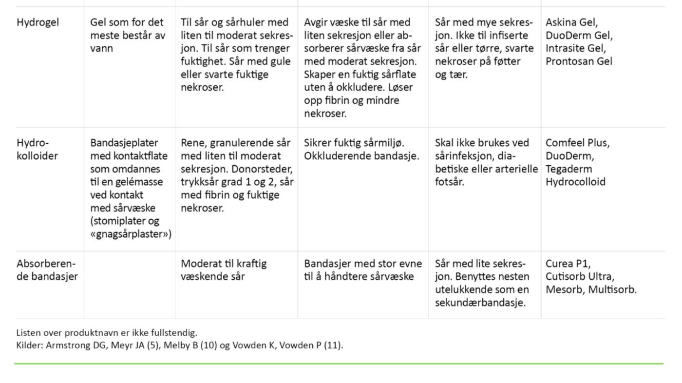 Tabell 3. Bandasjeoversikt