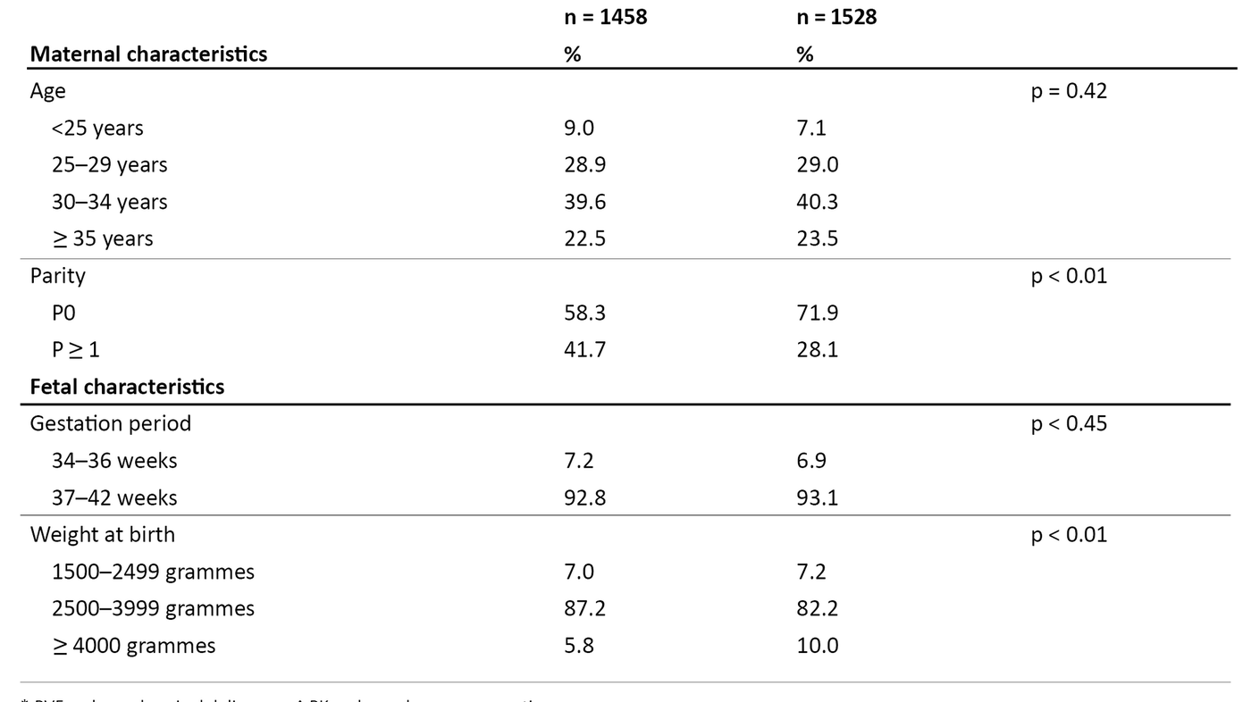 Table 1 Table 1. Background characteristics