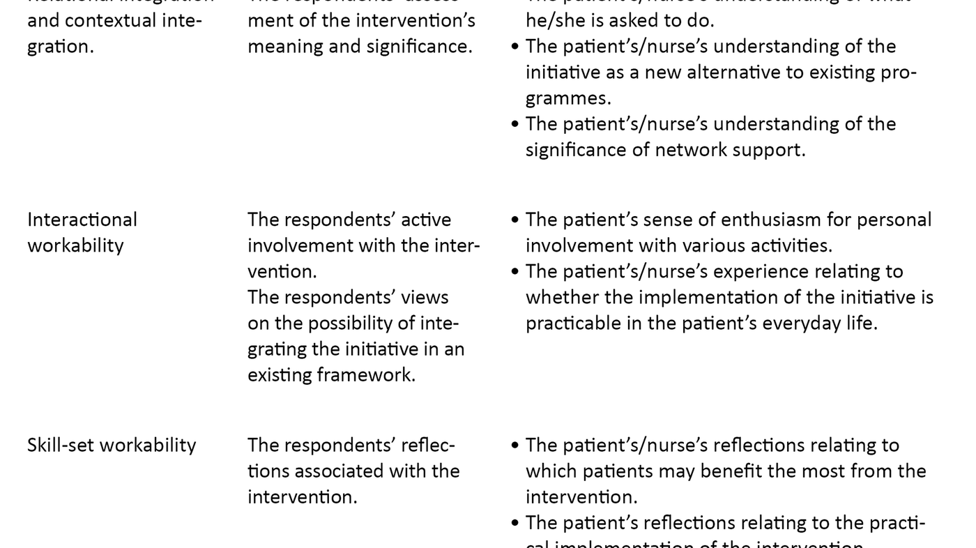 Table 1. Reflection form based on normalisation process theory