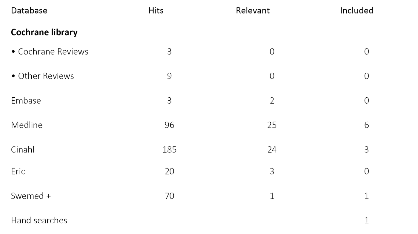 Tabell 1