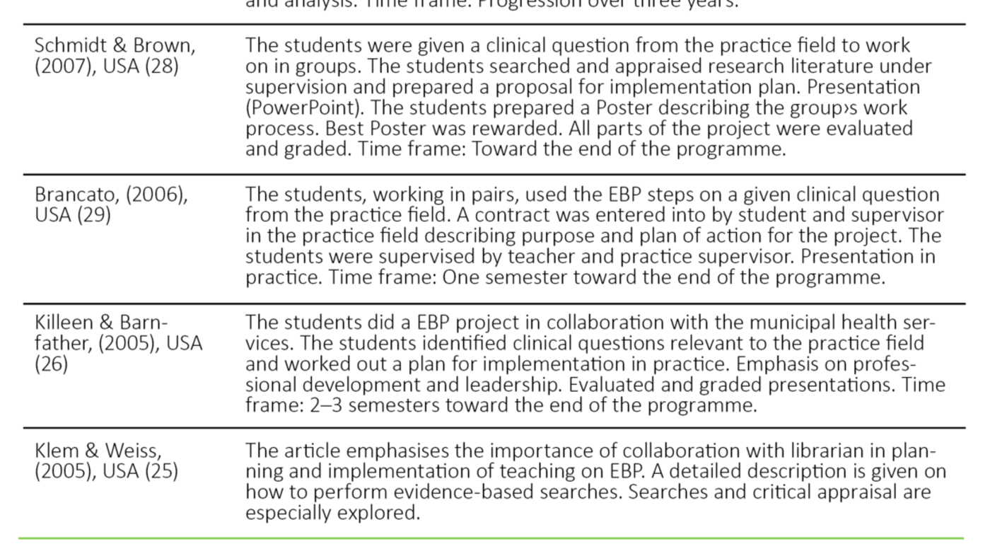 Evidence Based Practice In Nursing Education Sykepleien