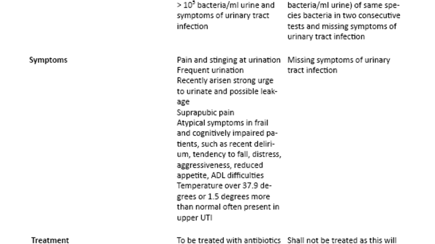 Table 1 Table 1: The difference between urinary tract infection (UTI) and asymptomatic bacteriuria (ASB) in the elderly population