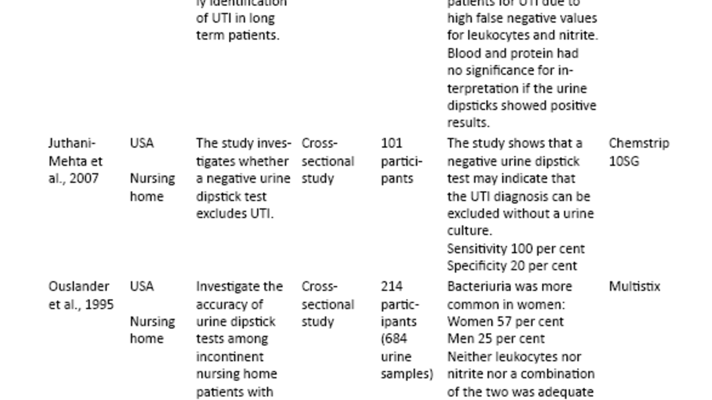 Table 2: Overview of studies included