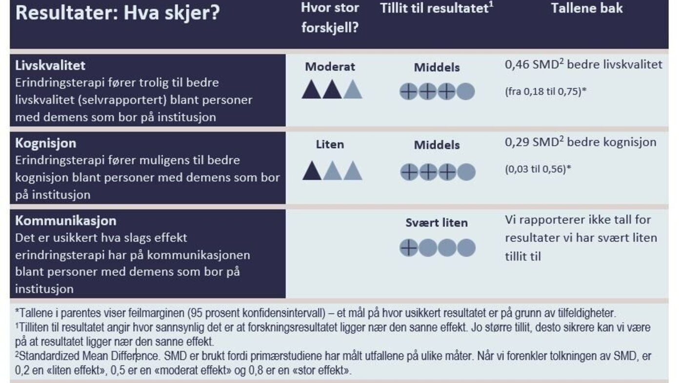 Resultattabell 1 Resultattabell 1