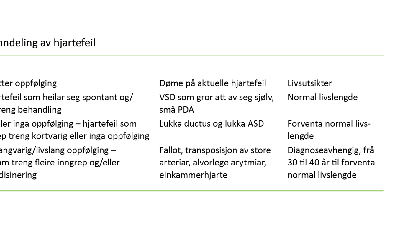 Tabell 1. Inndeling av hjartefeil