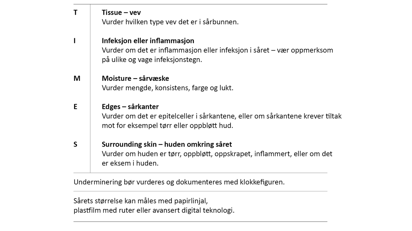 Figur 3. Bruk av TIMES, sårstørrelse og underminering 