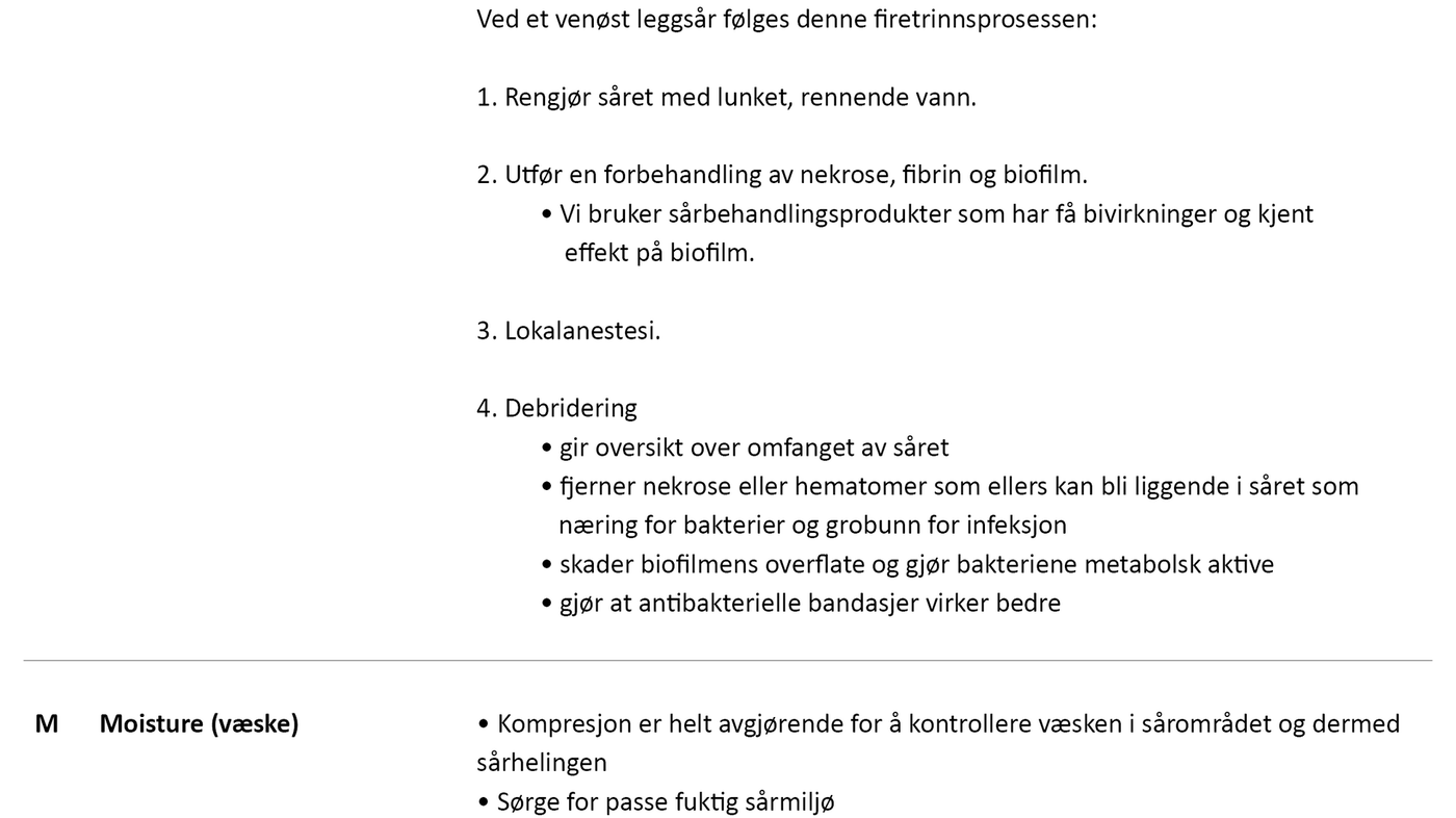 Figur 1 Figur 1. TIME: Fokusområder ved venøst leggsår