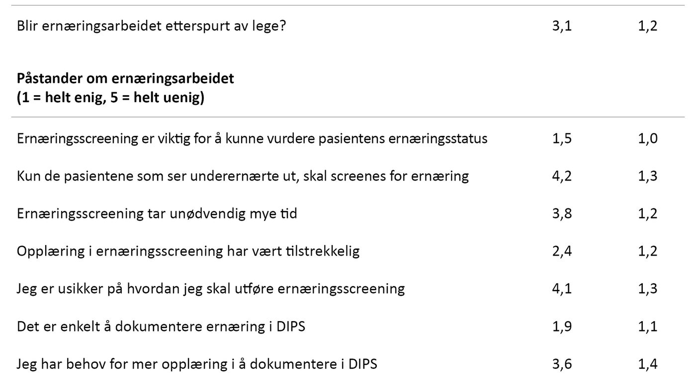Tabell 3 Tabell 3. Hvor enig/uenig er du i følgende påstander?