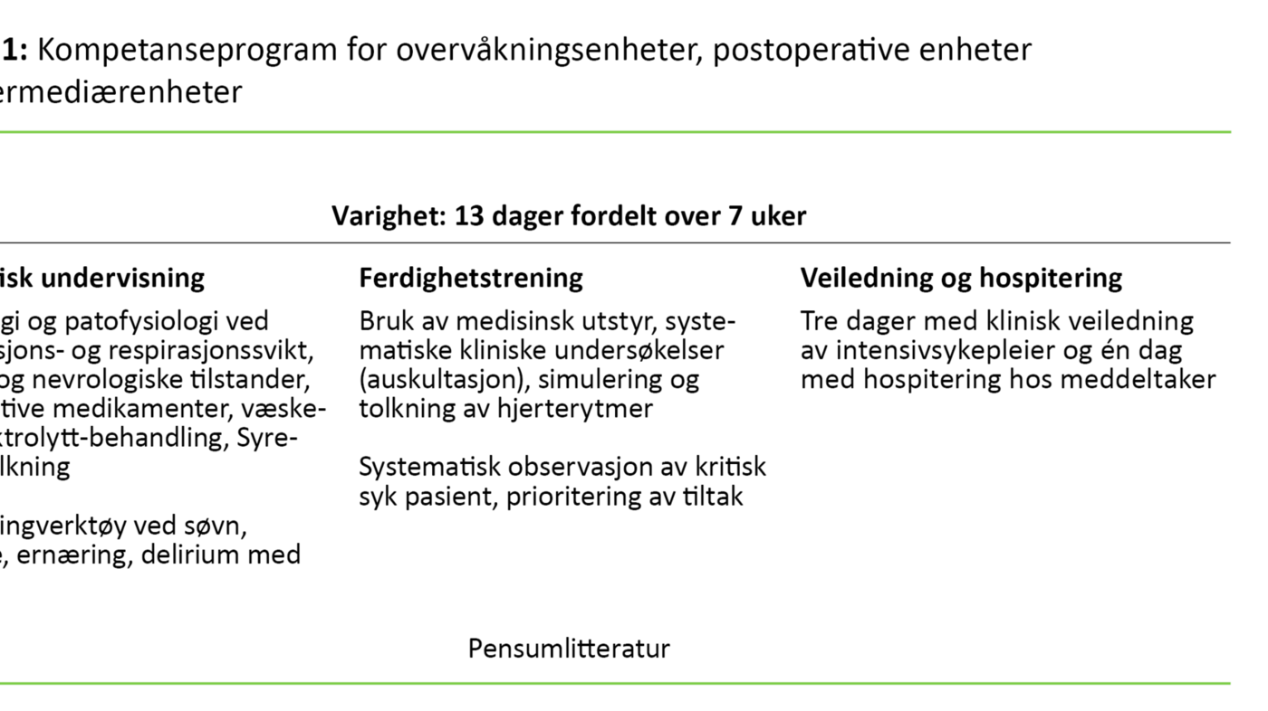Tabell 1 Tabell 1. Kompetanseprogram for overvåkningsenheter, postoperative enheter og intermediærenheter