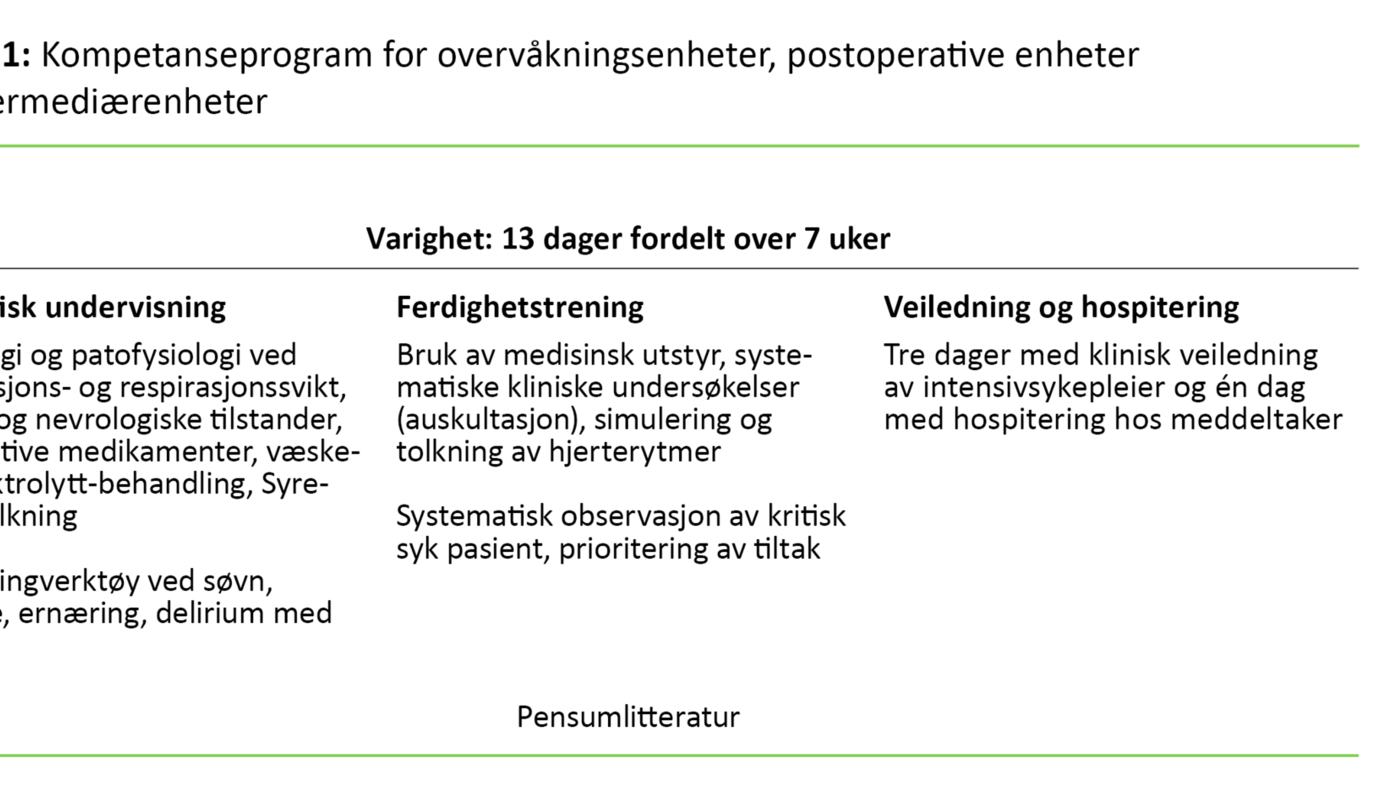 Tabell 1. Kompetanseprogram for overvåkningsenheter, postoperative enheter og intermediærenheter