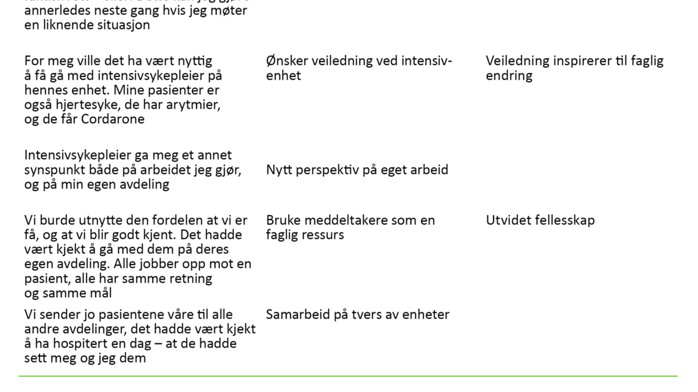 Tabell 2 Tabell 2. Deltakernes erfaringer med overvåkningsprogrammet