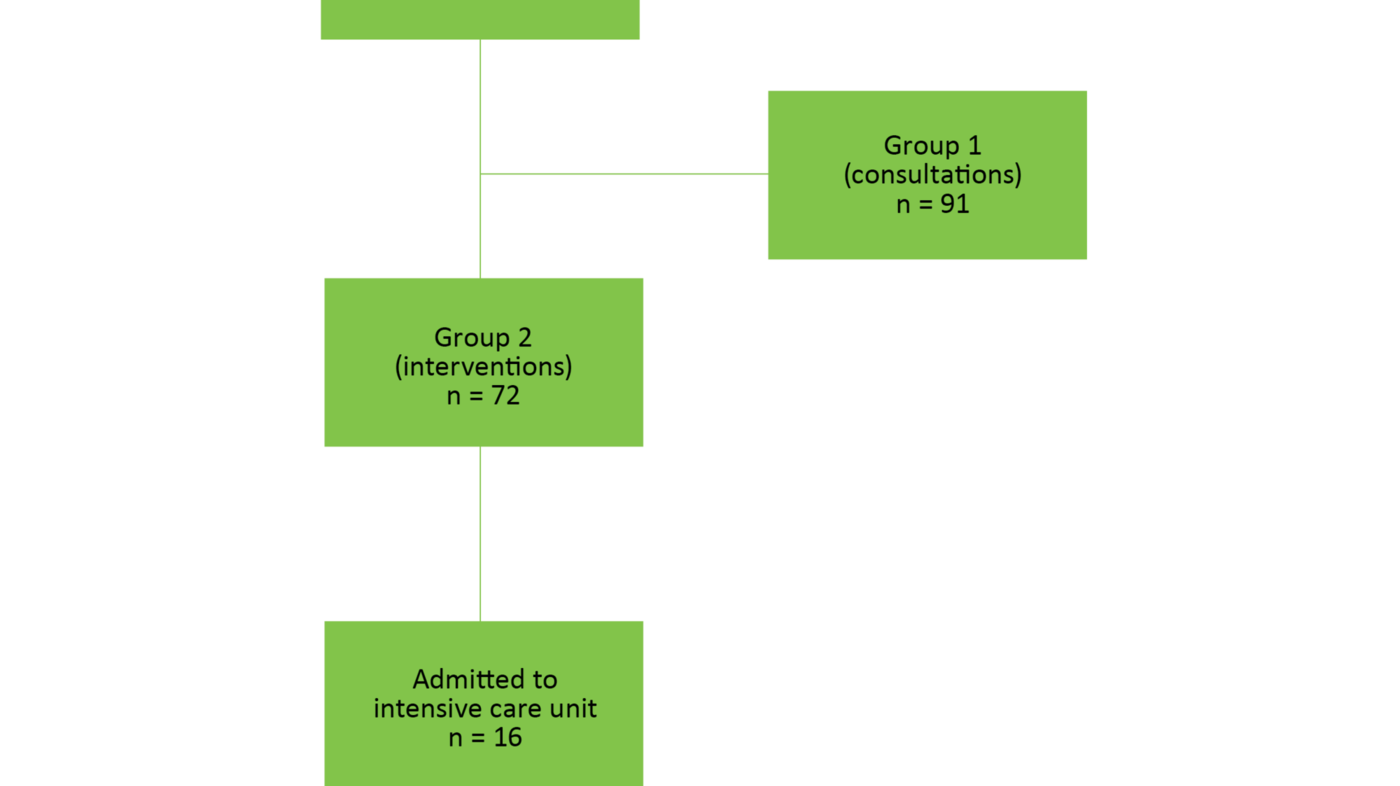 Figure 1 Figure 1: Overview of all call-outs