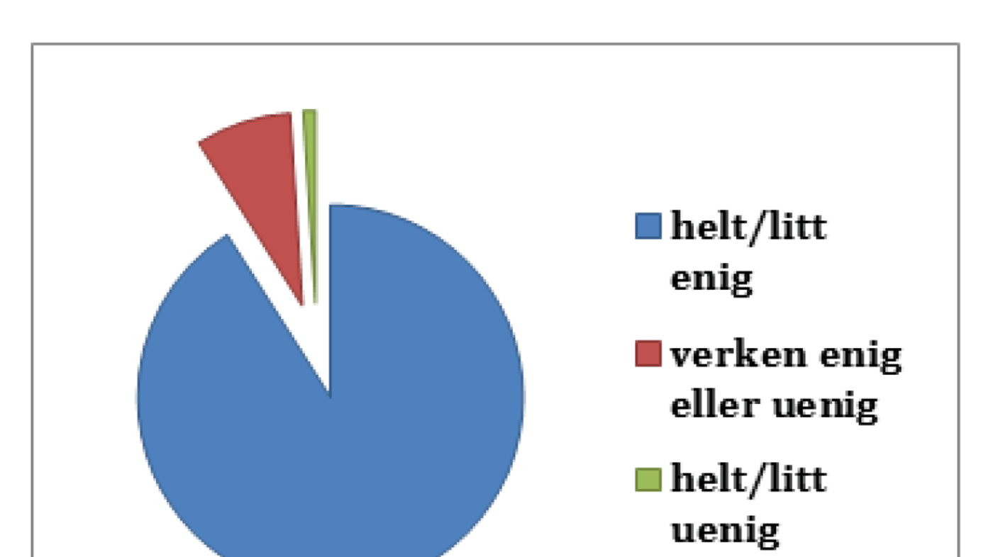 Figur 1. PEVS fører til at man identifiserer forverring tidligere hos kritisk syke barn