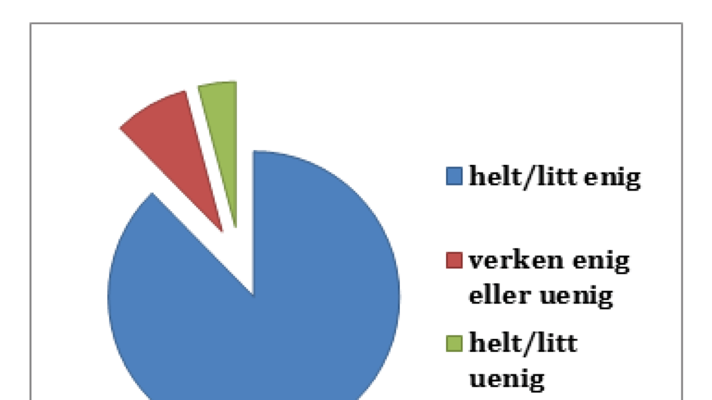 Figur 2. PEVS bidrar til mer effektiv kommunikasjon mellom sykepleiere og leger om barnets tilstand 