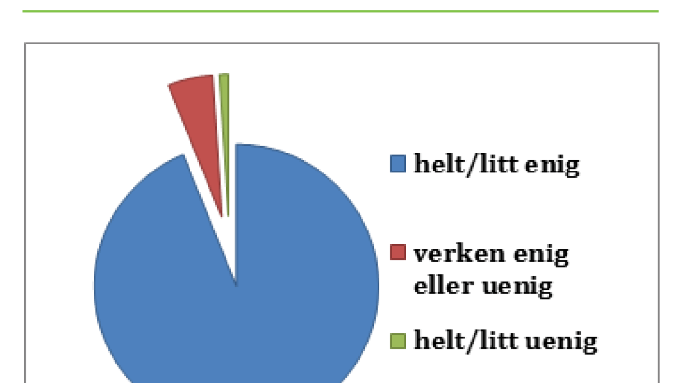 Figur 3. PEVS er nyttig i overvåkningen av kritisk syke barn