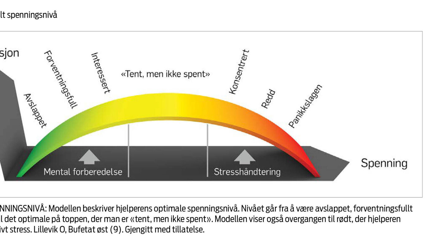 Figur 1: Optimalt spenningsnivå