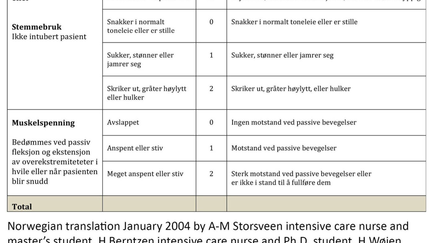 Figure 1 Figure 1. Norwegian translation of the CPOT