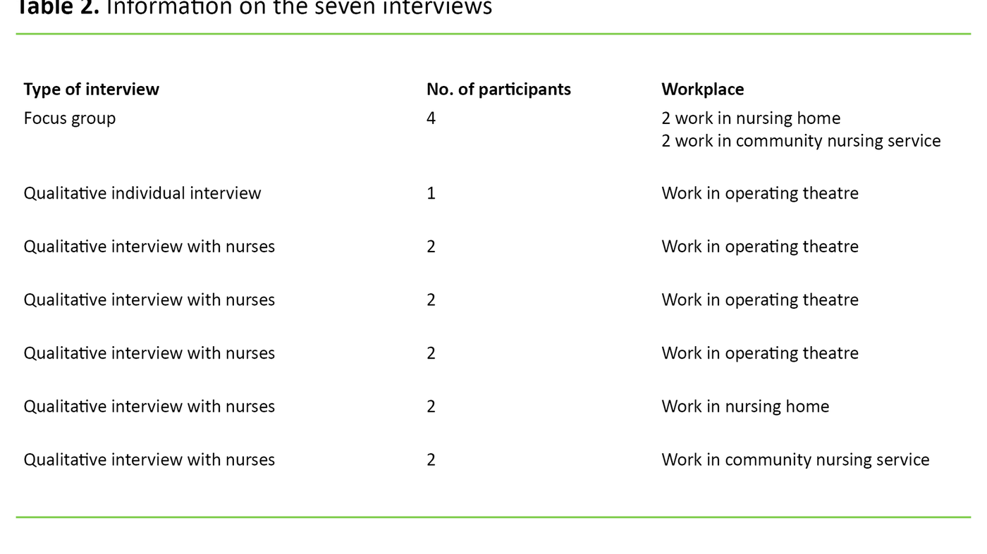 Tabell 2 Table 2. Information on the seven interviews