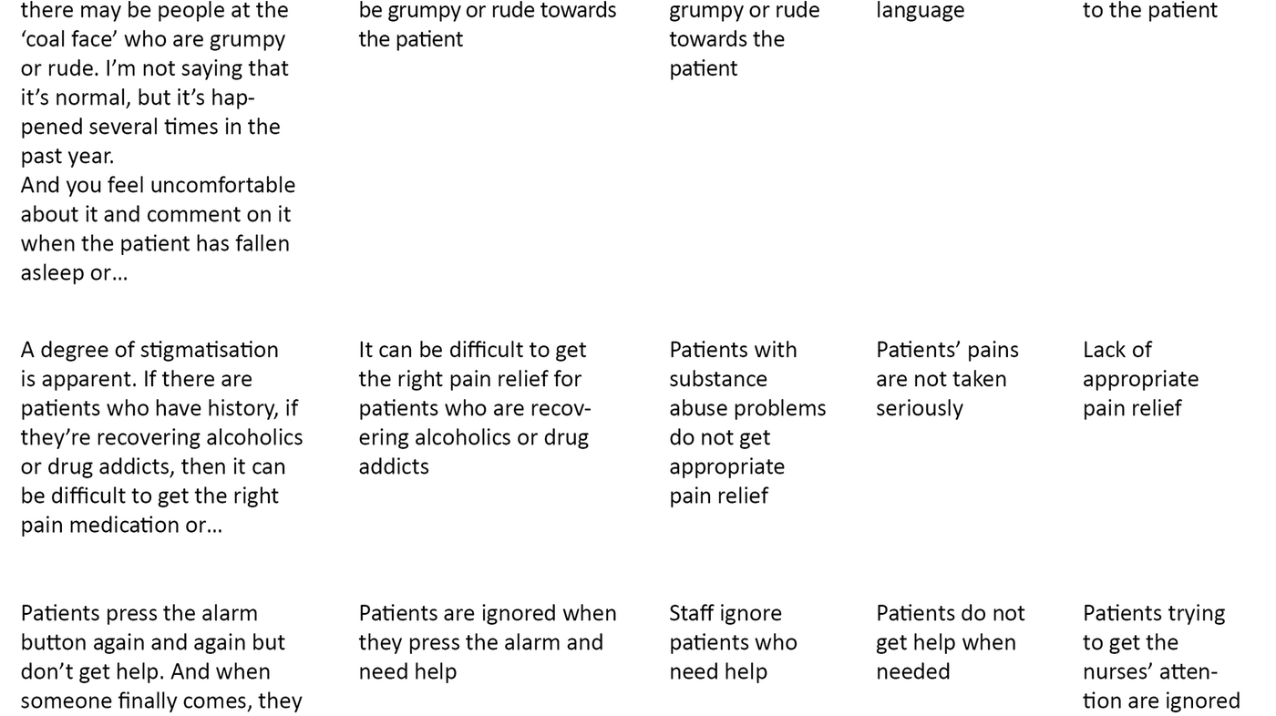 Table 3 Table 3. Examples of how main themes were extracted from raw data