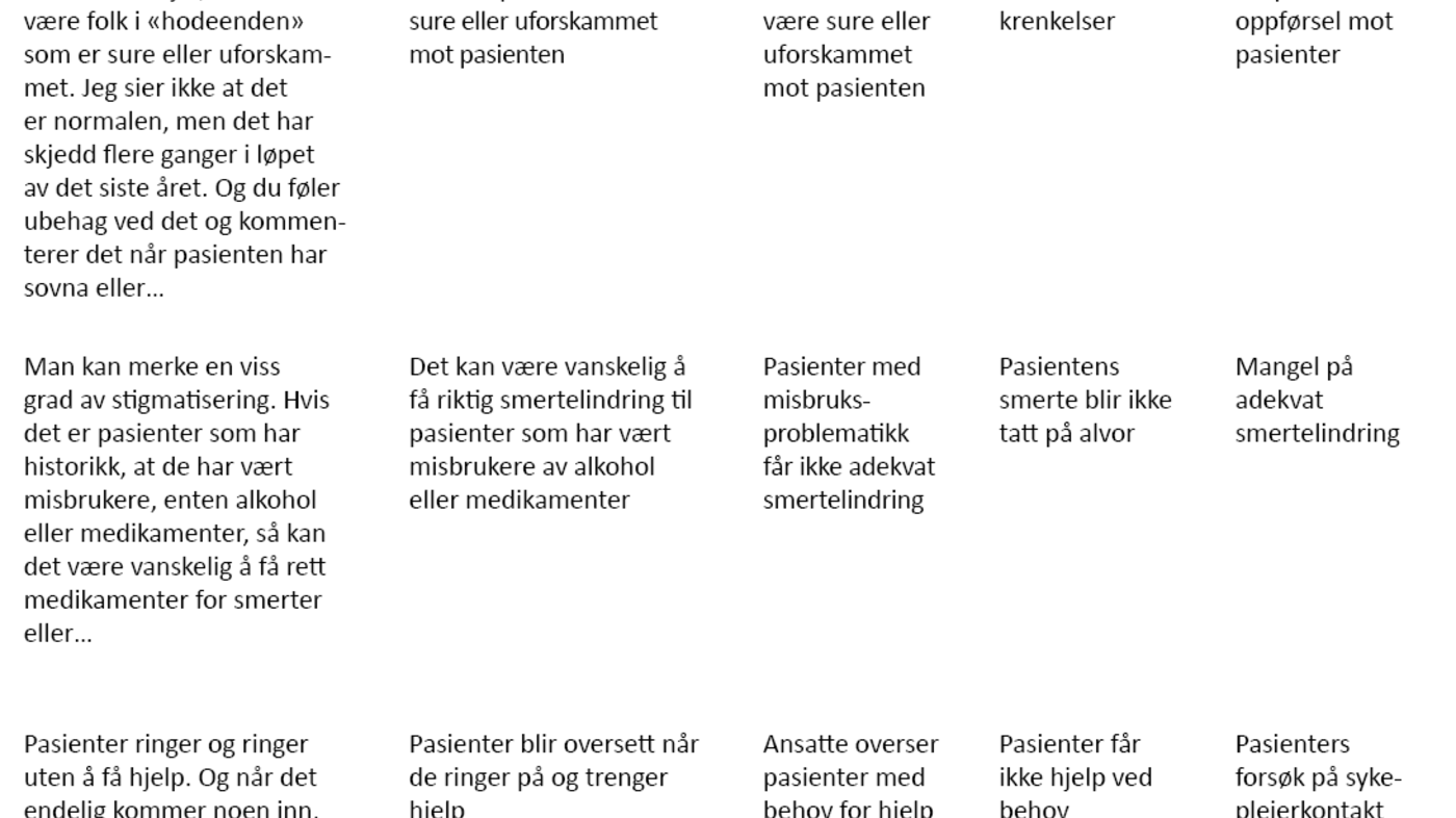 Tabell 3. Eksempler på hvordan rådata ble til hovedtemaer