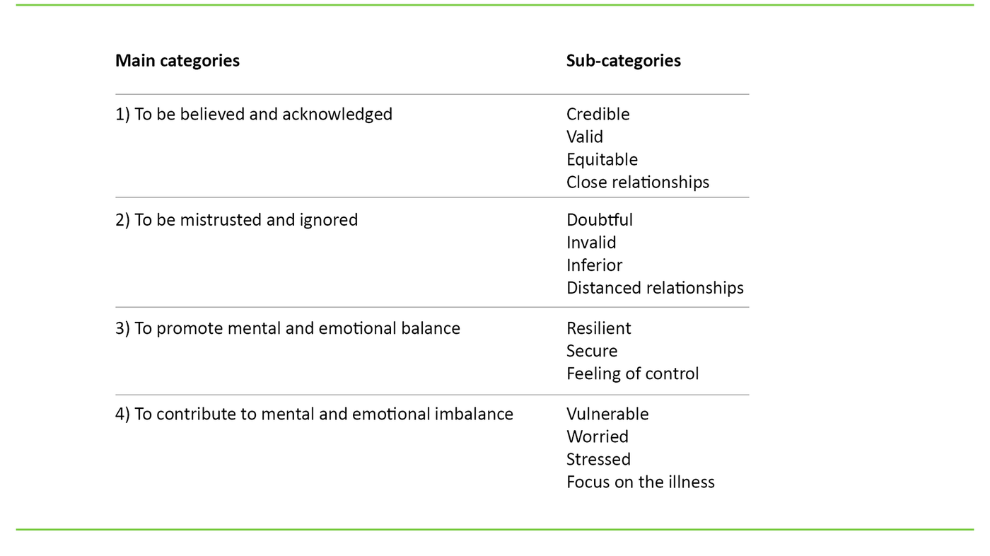Table 2 Table 2. Main categories