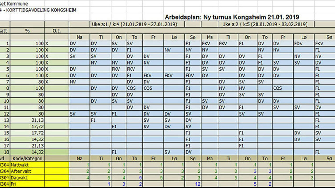 Arbeidsplan, turnus, korttidsavdeling på Tyin