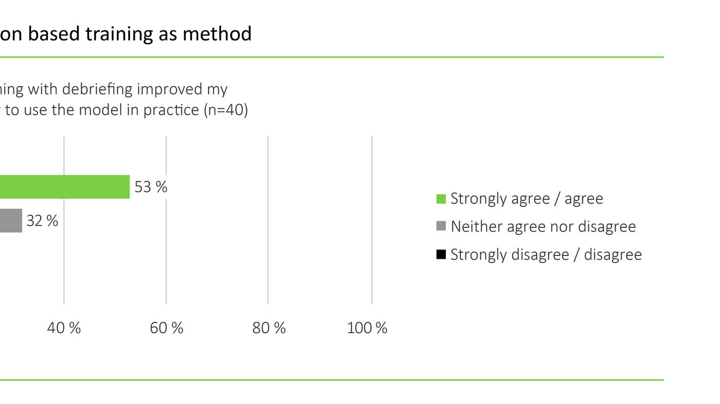 Figure 1 Figure 1: Simulation based training as method
